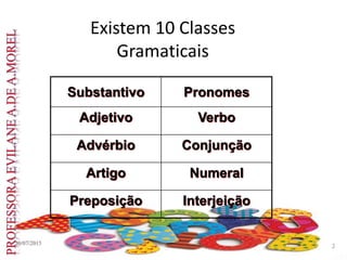 Existem 10 Classes
Gramaticais
Substantivo Pronomes
Adjetivo Verbo
Advérbio Conjunção
Artigo Numeral
Preposição Interjeição
20/07/2015
2
 