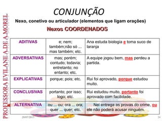 CONJUNÇÃO
ADITIVAS e; nem;
também;não só ...
mas também; etc.
Ana estuda biologia e toma suco de
laranja
ADVERSATIVAS mas; porém;
contudo; todavia;
entretanto; no
entanto; etc.
A equipe jogou bem, mas perdeu a
partida.
EXPLICATIVAS porque; pois; etc. Rui foi aprovado, porque estudou
muito.
CONCLUSIVAS portanto; por isso;
logo; etc.
Rui estudou muito, portanto foi
aprovado com facilidade.
ALTERNATIVA ou ... ou; ora ... ora;
quer ... quer; etc.
Ou Nei entrega as provas do crime, ou
ele não poderá acusar ninguém.
20/07/2015 24
Nexo, conetivo ou articulador (elementos que ligam orações)
Nexos COORDENADOSNexos COORDENADOS
 