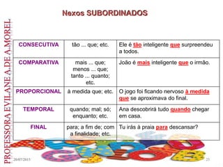 20/07/2015 25
CONSECUTIVA tão ... que; etc. Ele é tão inteligente que surpreendeu
a todos.
COMPARATIVA mais ... que;
menos ... que;
tanto ... quanto;
etc.
João é mais inteligente que o irmão.
PROPORCIONAL à medida que; etc. O jogo foi ficando nervoso à medida
que se aproximava do final.
TEMPORAL quando; mal; só;
enquanto; etc.
Ana descobrirá tudo quando chegar
em casa.
FINAL para; a fim de; com
a finalidade; etc.
Tu irás à praia para descansar?
Nexos SUBORDINADOSNexos SUBORDINADOS
 