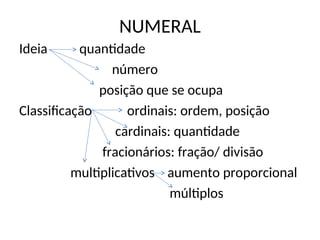 NUMERAL
Ideia quantidade
número
posição que se ocupa
Classificação ordinais: ordem, posição
cardinais: quantidade
fracionários: fração/ divisão
multiplicativos aumento proporcional
múltiplos
 