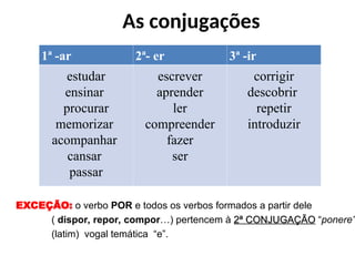 As conjugações
1ª -ar 2ª- er 3ª -ir
estudar
ensinar
procurar
memorizar
acompanhar
cansar
passar
escrever
aprender
ler
compreender
fazer
ser
corrigir
descobrir
repetir
introduzir
EXCEÇÃO: o verbo POR e todos os verbos formados a partir dele
( dispor, repor, compor…) pertencem à 2ª CONJUGAÇÃO
2ª CONJUGAÇÃO “ponere”
(latim) vogal temática “e”.
 