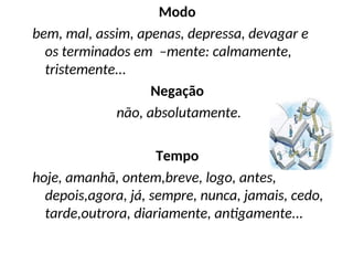 Modo
bem, mal, assim, apenas, depressa, devagar e
os terminados em –mente: calmamente,
tristemente...
Negação
não, absolutamente.
Tempo
hoje, amanhã, ontem,breve, logo, antes,
depois,agora, já, sempre, nunca, jamais, cedo,
tarde,outrora, diariamente, antigamente...
 