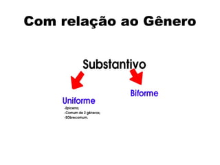 Com relação ao Gênero
 