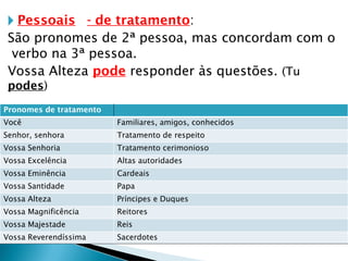 🞂 Pessoais - de tratamento:
São pronomes de 2ª pessoa, mas concordam com o
verbo na 3ª pessoa.
Vossa Alteza pode responder às questões. (Tu
podes)
Pronomes de tratamento
Você Familiares, amigos, conhecidos
Senhor, senhora Tratamento de respeito
Vossa Senhoria Tratamento cerimonioso
Vossa Excelência Altas autoridades
Vossa Eminência Cardeais
Vossa Santidade Papa
Vossa Alteza Príncipes e Duques
Vossa Magnificência Reitores
Vossa Majestade Reis
Vossa Reverendíssima Sacerdotes
 