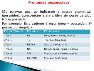 Pronomes possessivos
São palavras que, ao indicarem a pessoa gramatical
(possuidor), acrescentam a ela a ideia de posse de algo
(coisa possuída).
Por exemplo: Este caderno é meu. (meu = possuidor: 1ª
pessoa do singular).
Pessoa/Número Pessoais Possessivos
1ª p. s. Eu Meu, minha, meus, minhas
2ª p. s. Tu Teu, tua, teus, tuas
3ª p. s. Ele/ela Seu, sua, seus, suas
1ª p. p. Nós Nosso, nossa, nossos, nossas
2ª p. p. Vós Vosso, vossa, vossos, vossas
3ª p. p. Eles/elas Seu, sua, seus, suas
 