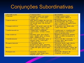 Conjunções Subordinativas
 