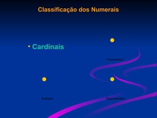 Classificação dos Numerais
•
Exponenciais
•
Ordinais
•
Fracionários
• Cardinais
 
