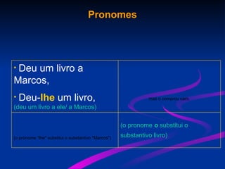 Pronomes
(o pronome o substitui o
substantivo livro)(o pronome "lhe" substitui o substantivo "Marcos")
mas o comprou caro.
• Deu um livro a
Marcos,
• Deu-lhe um livro,
(deu um livro a ele/ a Marcos)
 