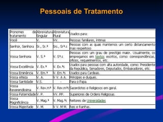Pessoais de Tratamento
 