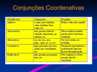 Conjunções Coordenativas
 