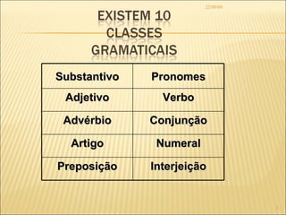 22/09/09 Substantivo Pronomes Adjetivo Verbo Advérbio Conjunção Artigo Numeral Preposição Interjeição 