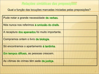 22/09/09 Relações sintáticas das preposições Qual a função das locuções marcadas iniciadas pelas preposições? Pude notar a grande necessidade  de verbas . Nós nunca nos referimos  à   omissão   do chefe . A recaptura  dos apenados  foi muito importante. Compramos ontem o livro  de biologia . Só encontramos o apartamento  à tardinha . Em tempos difíceis , as pessoas crescem. As vítimas de crimes têm sede  de justiça . 