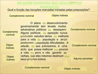22/09/09 Objeto Indireto O  plano  de   desenvolvimento governamental  tem  levado  muitos adversários  políticos  ao   desespero. Alguns  políticos  da   oposição  nunca produzem  estudos sérios  de   melhoria para  a  vida  da   população  e  ainda promovem   à  população dificuldades.  A  atitude,  de   que  precisamos,  é  uma  ação  que  possa melhorar  aos  poucos a  vida  do   povo  e  não  garantir  as  verbas, que eles mesmos destinam  aos  seus próprios bolsos. Qual a função das locuções marcadas iniciadas pelas preposições? Complemento nominal Complemento nominal Objeto  Indireto Complemento nominal Complemento nominal Objeto  Indireto Complemento nominal Adjunto adverbial Objeto Indireto 