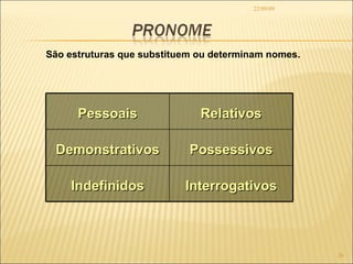 22/09/09 São estruturas que substituem ou determinam nomes. Pessoais Relativos Demonstrativos Possessivos Indefinidos Interrogativos 