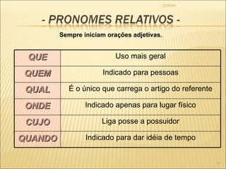 22/09/09 Sempre iniciam orações adjetivas. QUE Uso mais geral QUEM Indicado para pessoas QUAL É o único que carrega o artigo do referente ONDE Indicado apenas para lugar físico CUJO Liga posse a possuidor QUANDO Indicado para dar idéia de tempo 