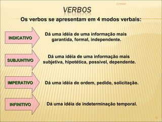 22/09/09 Os verbos se apresentam em 4 modos verbais: Dá uma idéia de uma informação mais  garantida, formal, independente. INDICATIVO IMPERATIVO SUBJUNTIVO INFINITIVO Dá uma idéia de uma informação mais  subjetiva, hipotética, possível, dependente. Dá uma idéia de ordem, pedido, solicitação. Dá uma idéia de indeterminação temporal. 