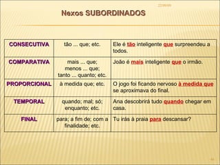 22/09/09 Nexos SUBORDINADOS Nexos SUBORDINADOS CONSECUTIVA tão ... que; etc. Ele é   tão  inteligente  que  surpreendeu a todos. COMPARATIVA mais ... que; menos ... que; tanto ... quanto; etc. João é  mais  inteligente  que  o irmão. PROPORCIONAL à medida que; etc. O jogo foi ficando nervoso  à medida que   se aproximava do final. TEMPORAL quando; mal; só; enquanto; etc. Ana descobrirá tudo  quando  chegar em casa. FINAL para; a fim de; com a finalidade; etc. Tu irás à praia  para  descansar? 