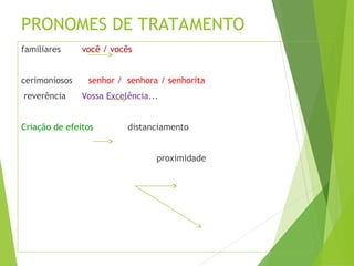 PRONOMES DE TRATAMENTO
familiares você / vocês
cerimoniosos senhor / senhora / senhorita
reverência Vossa Excelência...
Criação de efeitos distanciamento
proximidade
 