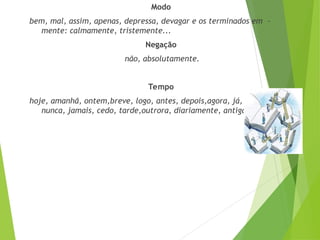 Modo
bem, mal, assim, apenas, depressa, devagar e os terminados em –
mente: calmamente, tristemente...
Negação
não, absolutamente.
Tempo
hoje, amanhã, ontem,breve, logo, antes, depois,agora, já, sempre,
nunca, jamais, cedo, tarde,outrora, diariamente, antigamente...
 