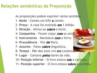 Relações semânticas da Preposição
As preposições podem exprimir vários sentidos:
1- Modo – Comeu um bife a
a cavalo.
2- Preço – A casa foi avaliada em
em 1 bilhão.
3- Direção – Atirou-se sobre
sobre o herói.
4- Companhia – Foram viajar com
com os amigos.
5- Instrumento – Martelava com
com o ferro.
6- Procedência – Vim de
de Paris.
7- Assunto – Falou sobre
sobre linguística.
8- Tempo – Por dez anos vivi em
em Londres.
9- Lugar – Cantava pelos
pelos bares da vida.
10- Posição inferior – O livro estava sob
sob a carteira.
11- Posição superior – O livro estava sobre
sobre a carteira.
 