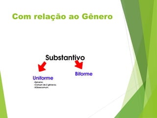 Com relação ao Gênero
 