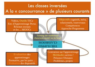 Les classes inversées
A la « concourrance » de plusieurs courants
Objectifs cognitifs, méta,
relationnels, tranversaux
Com...