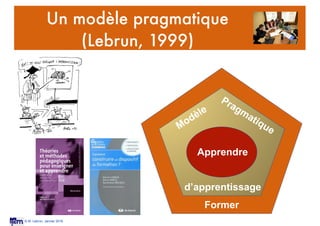 © M. Lebrun, Janvier 2016
Un modèle pragmatique
(Lebrun, 1999)
Enseigner, mettre en place
des méthodes ... sans modèle
d’a...