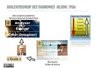 BOULEVERSEMENT DES TAXONOMIES (BLOOM, 1956)
Connaître
Comprendre
Appliquer
Des Savoirs
Grilles de lecture
« Ecole »
Analys...