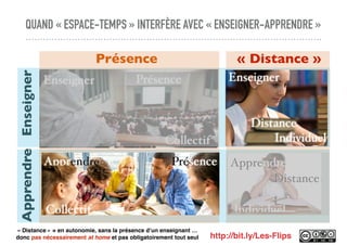 DE LA CLASSE INVERSÉE AUX CLASSES INVERSÉES EN ROUTE POUR « L’ÉCOLE » DE DEMAIN 