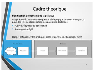 Cadre théorique
Bonification du domaine de la pratique
Adaptation du modèle de séquence pédagogique de Lo et Hew (2017)
pour des fins de classification des pratiques déclarées
• Ajout de la phase de conception
• Phasage simplifié
Usage: catégoriser les pratiques selon les phases de l’enseignement
14
 