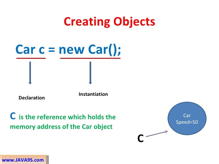 Java Classes methods and inheritance
