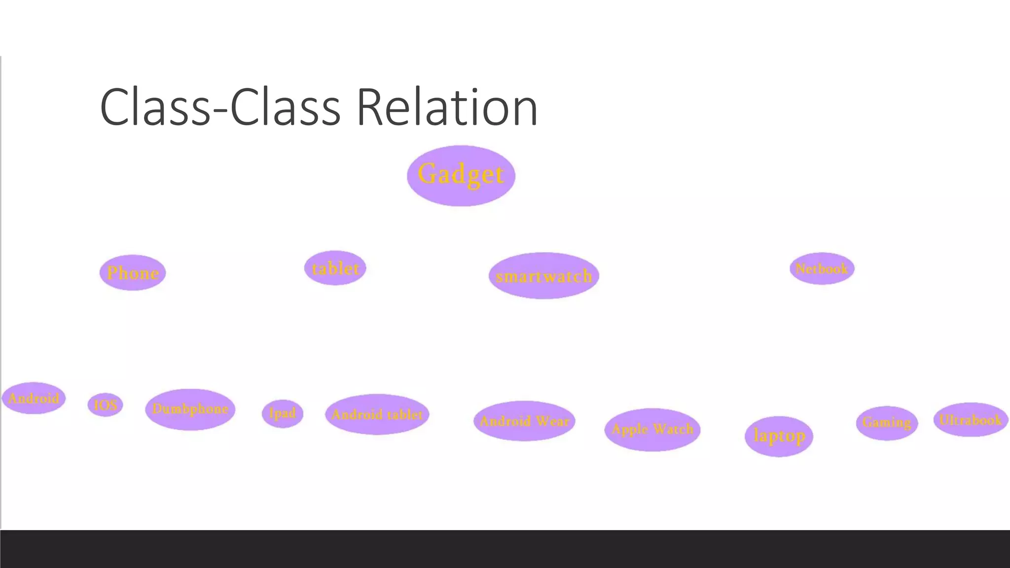 Class-Class Relation
 