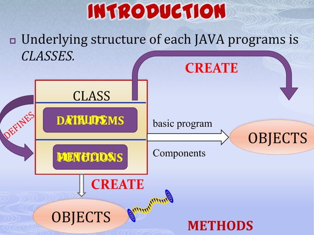 Classes, objects in JAVA