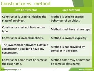 Classes&objects | PPT