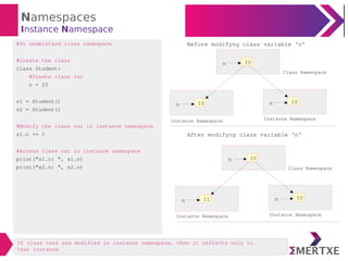 Python programming : Classes objects | PDF