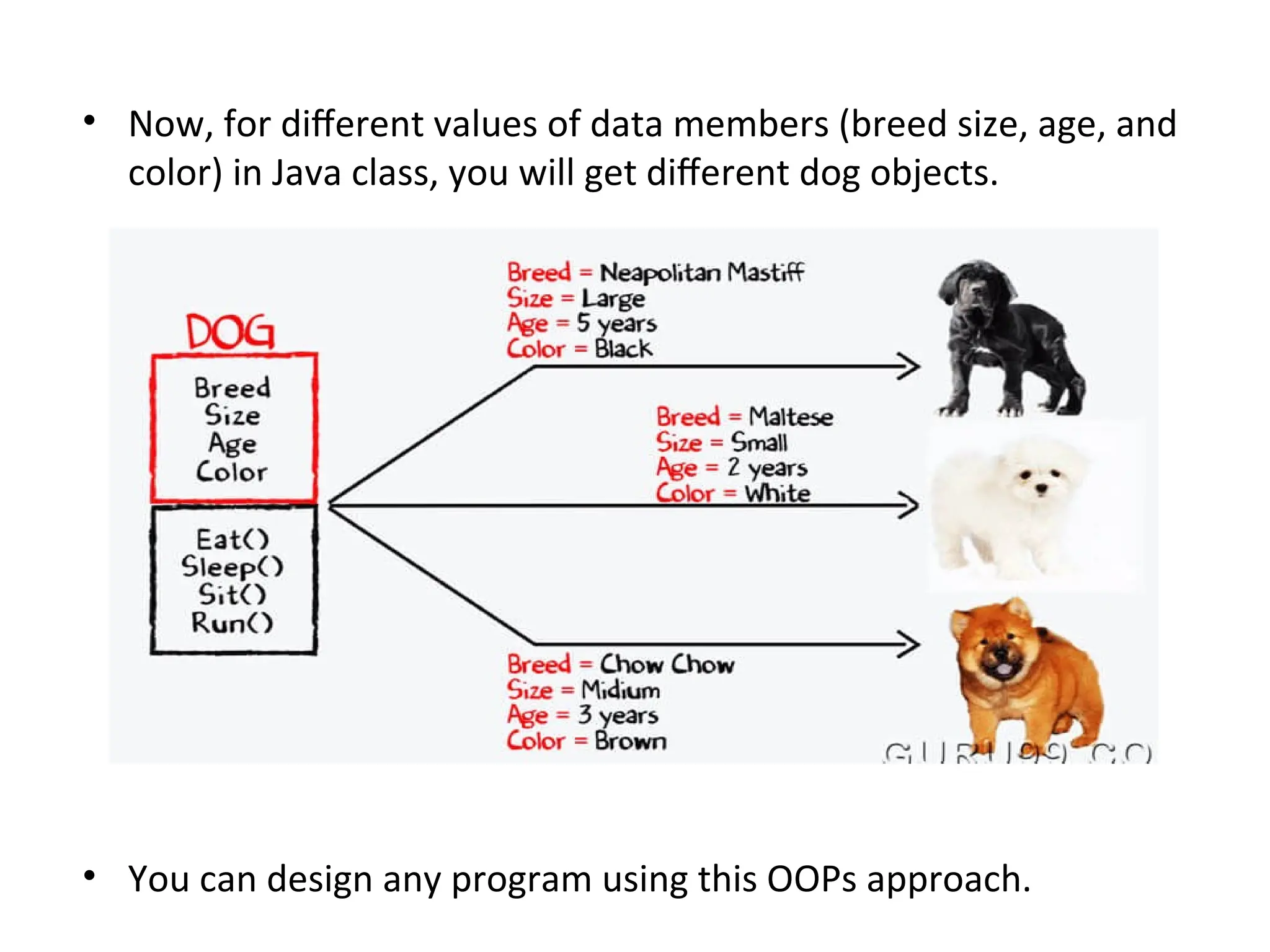 • Now, for different values of data members (breed size, age, and
color) in Java class, you will get different dog objects.
• You can design any program using this OOPs approach.
 