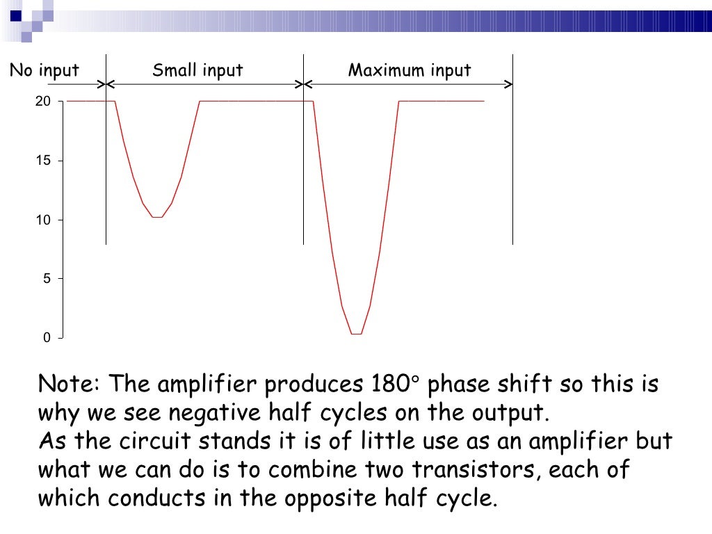 Classes of amplifier