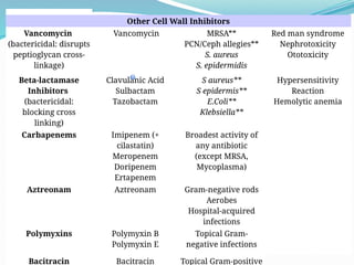 CLASSES OF ANTIBIOTICS AND THEIR MECHANISMS OF ACTION.pptx