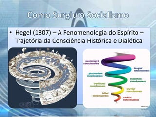 • Hegel (1807) – A Fenomenologia do Espírito –
Trajetória da Consciência Histórica e Dialética

 
