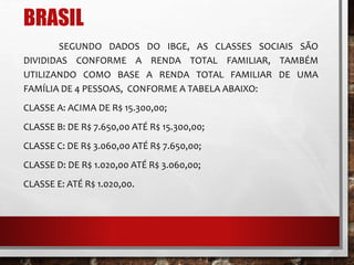 BRASIL 
SEGUNDO DADOS DO IBGE, AS CLASSES SOCIAIS SÃO 
DIVIDIDAS CONFORME A RENDA TOTAL FAMILIAR, TAMBÉM 
UTILIZANDO COMO BASE A RENDA TOTAL FAMILIAR DE UMA 
FAMÍLIA DE 4 PESSOAS, CONFORME A TABELA ABAIXO: 
CLASSE A: ACIMA DE R$ 15.300,00; 
CLASSE B: DE R$ 7.650,00 ATÉ R$ 15.300,00; 
CLASSE C: DE R$ 3.060,00 ATÉ R$ 7.650,00; 
CLASSE D: DE R$ 1.020,00 ATÉ R$ 3.060,00; 
CLASSE E: ATÉ R$ 1.020,00. 
 