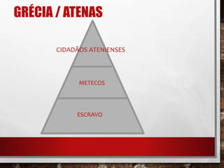GRÉCIA / ATENAS 
CIDADÃOS ATENIENSES 
METECOS 
ESCRAVO 
 