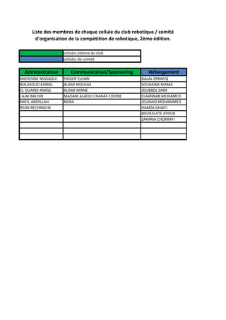 Liste des membres de chaque cellule du club robotique / comité
       d'organisation de la compétition de robotique, 2ème édition.

                    cellules interne du club
                    cellules de comité


  Administration        Communication/Sponsoring       Hébergement
MOHSSINE MISSAOUI   YASSER ELHARI                   DALAL ERRAFIQ
BOUJAOUD KAMAL      ALAMI MOUHJA                    SOUKAINA NIAMA
EL OUARDI ANASS     ALAMI IMANE                     JOUBBOL SARA
LAJAJ BACHIR        MADANI ALAOUI CHARAF-EDDINE     ELAANNAB MOHAMED
NAFIL ABDELLAH      NORA                            JOUNAID MOHAMMED
REDA RECHRACHE                                      HAMZA GHAITI
                                                    BOURJILATE AYOUB
                                                    ZAKARIA CHOKRAFI
 