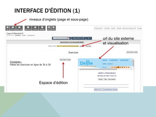 INTERFACE D'ÉDITION (1)
url du site externe
et visualisation
niveaux d’onglets (page et sous-page)
Espace d’édition
 
