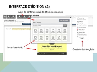 INTERFACE D'ÉDITION (2)
Gestion des onglets
Ajout de contenus issus de différentes sources
Insertion vidéo
 