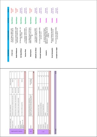 JourJ
Intervenants!Spécialistes!de!la!Com,!invités!A!définir!
!!!!!!!!!!!!!!!!!!!!!!!!!!!!!!!!!!!!!!!!!!!!!!
6!!!€!!
6!!!€!
Présentateur!Une!personne!de!l'équipe!Well'com!1!
!!!!!!!!!!!!!!!!!!!!!!!!!!!!!!!!!!!!!!!!!!!!!!
6!!!€!!
6!!!€!
Chroniqueurs!Personnes!de!l'équipe!Well'com!A!définir!
!!!!!!!!!!!!!!!!!!!!!!!!!!!!!!!!!!!!!!!!!!!!!!
6!!!€!!
6!!!€!
Chauffeur!de!salle!A!définir!A!définir!
!!!!!!!!!!!!!!!!!!!!!!!!!!!!!!!!!!!!!!!!!!!!!!
6!!!€!!
6!!!€!
Caméramans!A!définir,!selon!partenariats!(écoles)!A!définir!
!!!!!!!!!!!!!!!!!!!!!!!!!!!!!!!!!!!!!!!!!!!!!!
6!!!€!!
6!!!€!
Coût+total+!!!!
++++++++++++++++++++++++++++++++++++++++++++++++++++++++++++++++++++++++++++++++++++++++++++++++++++++++++++++
H+++€++
COUT+GLOBAL+!!!!!!!!
++++++++++++++++++++++++++++++++++
505,50€++
!
Créationaudiovisuelles
Location!de!matériel!audio!Caméras,!micros,!lumières!etc!
!
DAVM!Université!!6€!
Montage!des!séances!Assembler!les!séances!pour!la!réalisation!des!petits!films!Selon!nb!films!Wellcom!6€!
Acteurs!Personnes!mises!en!scène!(l'équipe!+!des!connaissances)!Selon!les!films!!!!!!!!!!!!!!!!!!!!!!!!!!!!!!6!!!€!!!!!!!!!!!!!!!!!!6!!!€!!
Costumes!Pour!se!déguiser!lors!des!créations!audiovisuelles!Selon!les!films!SELON!PARTENAIRES!?!
Réalisateur,!assistant!
réalisateur,!
!ingénieur!du!son,!!chef!
opérateur!
Pour!réaliser!les!différents!petits!films!
!
Wellcom!6€!
Coût+total+!!!!++++++++++++++++++++++++++++++++++++++++++++++++++++++H+++€++
!
!!!!!
!!!!!!
Jeu
Cadeaux!
Bons!de!réductions!(parfumeries,!maroquineries,!
vêtements),!maillot!de!l’OL,!places!de!cinéma,!d’opéra,!de!
théâtre,!de!sport!(matchs!OL6LOU6ASVEL)!forfaits!de!ski,!
...!
!
Valeur!estimée!à!
environ!400€!!!
Coût+total+!!!!+++++++++++++++++++++++++++++++++++++++++++++++++0+€++
ENTREPRISECOORDONNEESACTIVITEDEVIS
Ctoutcom
30rueSeguin,69002LYON
Confluence|0478428939
Signalétique
Oui(mail)
12/12
StudioMediacom
15,rueduColonelDenfert13500
MARTIGUES|0980934381
Signalétique
Oui(mail)
12/12
IsisSignalétique
314PaulBert69003LYON|04
78217508
Signalétique
Demandé
(mail)12/12
HorizonPixel
4rueDocteurDolard69100
VILLEURBANNE|0437434127
Signalétique
Demandé
(mail)13/12
Rhod'imprim
4rueBlaisePascalZIMi-Plaine
69680CHASSIEU|04270213
89
Signalétique
Oui(mail)
13/12
AdhésifsduRhône
3rueYohannStrauss69200
VENISSIEUX|0482911271
Signalétique
Demandé
(mail)13/12
Conceptimpression
19,ruedelaClaire69009LYON|
0478477272
Goodies
Demandé
(mail)13/12
Contact's
24,avenueJoannèsMasset
Centred'activitésGorgedeLoup-
Bâtiment3-69009LYON|0437
238901
Goodies
Demandé
(mail)13/12
ScreeSerigraphie
38rueduGénéralHaxo88000
EPINAL|0329351652
Goodies
Demandé
(mail)16/12
Comptoirdel'objet
39rueEmileZOLA88000EPINAL
|0329350057
Goodies
Demandé
(mail)16/12
 