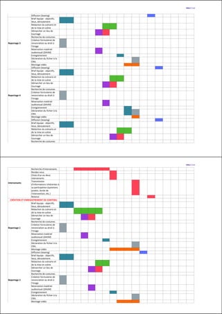WELL'COM
Recherche)d'intervenants ! ! ! ! !
Rendez>vous !
Choix)d'un)ou)deux)
intervenants
!
Transmission)
d'informations)inhérentes)à)
sa)participation)(questions)
posées,)durée)de)
l'intervention,)etc.)
!
Relance !
Brief)équipe)>)objectifs,))
lieux,)déroulement
Rédaction)du)scénario)et)
de)la)mise)en)scène
! ! ! !
Démarcher)un)lieu)de)
tournage
!
Recherche)de)costumes
Création)formulaires)de)
renonciation)au)droit)à)
l'image
!
Réservation)matériel)
audiovisuel)(DAVM)
Enregistrement
Déclaration)du)fichier)à)la)
CNIL ) !
Montage)vidéo
Diffusion)(teasing) !
Brief)équipe)>)objectifs,))
lieux,)déroulement
Rédaction)du)scénario)et)
de)la)mise)en)scène
! !
Démarcher)un)lieu)de)
tournage
!
Recherche)de)costumes
Création)formulaires)de)
renonciation)au)droit)à)
l'image
!
Réservation)matériel)
audiovisuel)(DAVM)
Enregistrement
Déclaration)du)fichier)à)la)
CNIL ) ) !
Montage)vidéo )
CRÉATION!ET!ENREGISTREMENT!DE!CONTENU
Intervenants
Reportage!1
Reportage!2
WELL'COM
Diffusion)(teasing) ) !
Brief)équipe)>)objectifs,))
lieux,)déroulement
Rédaction)du)scénario)et)
de)la)mise)en)scène
! !
Démarcher)un)lieu)de)
tournage
!
Recherche)de)costumes
Création)formulaires)de)
renonciation)au)droit)à)
l'image
!
Réservation)matériel)
audiovisuel)(DAVM)
Enregistrement
Déclaration)du)fichier)à)la)
CNIL ) ) !
Montage)vidéo
Diffusion)(teasing) ) !
Brief)équipe)>)objectifs,))
lieux,)déroulement
Rédaction)du)scénario)et)
de)la)mise)en)scène
! !
Démarcher)un)lieu)de)
tournage
!
Recherche)de)costumes
Création)formulaires)de)
renonciation)au)droit)à)
l'image
!
Réservation)matériel)
audiovisuel)(DAVM)
Enregistrement
Déclaration)du)fichier)à)la)
CNIL
)
!
Montage)vidéo
Diffusion)(teasing) !
Brief)équipe)>)objectifs,))
lieux,)déroulement
Rédaction)du)scénario)et)
de)la)mise)en)scène
! !
Démarcher)un)lieu)de)
tournage
!
Recherche)de)costumes
Reportage!3
Reportage!4
Reportage!5
 