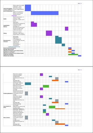 WELL'COM
Réservation)matériel)
audiovisuel)(DAVM)
Enregistrement
Déclaration)du)fichier)à)la)
CNIL !
Montage)vidéo
Diffusion)(teasing) !
Brief)équipe)>)objectifs,))
lieux,)déroulement
Rédaction)du)scénario)et)
de)la)mise)en)scène
! !
Démarcher)un)lieu)de)
tournage
Recherche)de)costumes
Création)formulaires)de)
renonciation)au)droit)à)
l'image
!
Réservation)matériel)
audiovisuel)(DAVM)
Enregistrement
Déclaration)du)fichier)à)la)
CNIL !
Montage)vidéo
Diffusion)(teasing) !
Brief)équipe
Rédaction)du)contenu)et)de)
la)mise)en)scène
! !
Élaboration)graphique)et)
Brief)équipe)>)définition)du)
thème,)des)cibles,)etc.
Rédaction)des)questions !
Réservation)matériel)
audiovisuel)(DAVM)
Création)formulaires)de)
renonciation)au)droit)à)
l'image
!
Enregistrement
Déclaration)du)fichier)à)la)
CNIL !
Montage)vidéo
Diffusion)(teasing) !
Micro:trottoirs
Parodie!publicitaire!5
Parodie!publicitaire!6
Jeux!proposés!en!
direct
WELL'COM
Mise)en)place)d'une)veille)
publicitaire):)presse)
spécialisée,)réseaux)
sociaux,)Google)adwords,)
etc.
! !
Sélection)de)publicités)à)
diffuser)sur)les)réseaux)
sociaux)et)le)jour)J
! ! ! ! ! ! ! ! !
DAVM
Réserver)pour)le)jour)J):)2)
caméras,)1)vidéo)
projecteur,)2)pieds,)3)ou)4)
micros
Réservation
Vérification)du)matériel)mis)
à)disposition)(régie,)
éclairage,)etc.)
Numéroter)les)places)(pour)
les)gens)du)public)ayant)
réservé)leurs)places)
Plateau
Réserver)le)mobilier)
nécessaire):)tapis)violet,)6)
chaises)hautes,)3)comptoirs
Brief)équipe
Organisation)
chronologique)des)
contenus)diffusés,)des)jeux)
organisés,)des)
interventions
Test)animateur)+)
chroniqueurs
!
!
!
! ! !
!
Réalisation!du!making:off
Diffusion!du!making:off!sur!les!réseaux!sociaux
Analyse!des!retombées
Diffusion!des!retombées
Déroulement!de!
l'émission
COMMUNICATION!EN!AVAL
Remerciements!participation
Montage!vidéo!émission
Diffusion!de!l'émission!sur!les!réseaux!sociaux
Veille!technologique!
(contenu!à!diffuser!le!
jour!de!l'événement)
Amphithéâtre!
Malraux
LOGISTIQUE
 