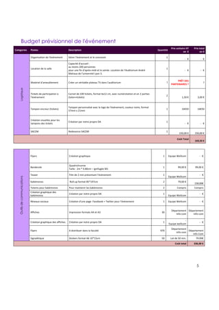 !
!
!
5!
!
!
!
!
Budget prévisionnel de l'événement!
Catégories+ Postes+ Description+ Quantité+
Prix+unitaire+HT+
en++€++
Prix+total+
en+€+
Logistique
Organisation!de!l'évènement! Gérer!l'événement!et!le!concevoir! 1!
!!!!!!!!!!!!!!!!!!!!!!!!!!!!!!!!!!!!!!!!!
6!!!€!!
!!!!!!!!!!!!!!!!!!!!!!!!
6!!!€!!
Location!de!la!salle!
Capacité!d'accueil!:!!
au!moins!200!personnes!
pour!une!fin!d'après6midi!et!la!soirée.!Location!de!l'Auditorium!André!
Malraux!de!l'université!Lyon!3.!
1!
!!!!!!!!!!!!!!!!!!!!!!!!!!!!!!!!!!!!!!!!!
6!!!€!!
!!!!!!!!!!!!!!!!!!!!!!!!
6!!!€!!
Matériel!d'ameublement! Créer!un!véritable!plateau!TV!dans!l'auditorium! ?!
+PRÊT+DES+
PARTENAIRES+?++
!?!!
Tickets!de!participation!à!
l'évènement!
Carnet!de!100!tickets,!format!6x12!cm,!avec!numérotation!et!en!2!parties!
(talon+tickets)!
2!
!!!!!!!!!!!!!!!!!!!!!!!!!!!!!!!!!!
1,50!€!!
!!!!!!!!!!!!!!!!!!!
3,00!€!!
Tampon!encreur!(tickets)!
Tampon!personnalisé!avec!le!logo!de!l'événement,!couleur!noire,!format!
57mm!x!21mm!
1! !16€50!! !16€50!!
Création!visuelles!pour!les!
tampons!des!tickets!
Création!par!notre!propre!DA! 1!
!!!!!!!!!!!!!!!!!!!!!!!!!!!!!!!!!!!!!!!!!
6!!!€!!
!!!!!!!!!!!!!!!!!!!!!!!!
6!!!€!!
SACEM! Redevance!SACEM! 1!
!!!!!!!!!!!!!!!!!!!!!!!!!!!!
150,00!€!!
!!!!!!!!!!!!!
150,00!€!!
Coût+Total+
+++++++++++++
169,50+€++
Outilsdecommunications
Flyers! Création!graphique! 1! Equipe!Wellcom!! !!!!!!!!!!!!!!!!6!!!€!!
Banderole!
Quadrichromie!!
Taille!:!2m!*!0.80cm!–!ignifugée!M1!!
1! !!!!!!!!!!!!!!!!!!99,00!€!! !!!!!!!!!!99,00!€!!
Teaser! Film!de!2!min!présentant!l'évènement! 1!
!!!!!!!!!!!!!!!!!!!!!!!!!!!!!
Equipe!Wellcom!!!
!!!!!!!!!!!!!!!!6!!!€!!
Kakémonos! +Roll6up!format!85*197cm!! 2! !!!!!!!!!!!!!!!!!!79,00!€!!
!!!!!!!!!!
158,00€!!
Totems!pour!kakémonos! Pour!maintenir!les!kakémonos! 2! !Compris!! Compris!!
Création!graphique!des!
kakémonos!
Création!par!notre!propre!DA! 1!
!!!!!!!!!!!!!!!!!!!!!!!!!!!!!6!!
Equipe!Wellcom!
!!!!!!!!!!!!!!!!6!!!€!!
Réseaux!sociaux! Création!d'une!page!!Facebook!+!Twitter!pour!l'évènement! 1! Equipe!Wellcom!! !!!!!!!!!!!!!!!!6!!!€!!
Affiches! Impression!formats!A4!et!A3! !30!
Département!
info6com!
Département!
info6com!
Création!graphique!des!affiches! Création!par!notre!propre!DA! 1!
!!!!!!!!!!!!!!!!!!!!!!!!!!!!!6!!
Equipe!wellcom!
!!!!!!!!!!!!!!!!6!!!€!!
Flyers! A!distribuer!dans!la!faculté! 970!
Département!
info6com!!!
!
Département!
Info6Com!
Signalétique! Stickers!format!A6!10*15cm!! !50! Lot!de!50!min.! 79.00€!
Coût+total+ ++++++++336,00+€++
 