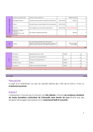 !
!
!
6!
!
!
!
!
JourJ
Intervenants! Spécialistes!de!la!Com,!invités! A!définir!
!!!!!!!!!!!!!!!!!!!!!!!!!!!!!!!!!!!!!!!!!!!!!!
6!!!€!!
6!!!€!
Présentateur! Une!personne!de!l'équipe!Well'com! 1!
!!!!!!!!!!!!!!!!!!!!!!!!!!!!!!!!!!!!!!!!!!!!!!
6!!!€!!
6!!!€!
Chroniqueurs! Personnes!de!l'équipe!Well'com! A!définir!
!!!!!!!!!!!!!!!!!!!!!!!!!!!!!!!!!!!!!!!!!!!!!!
6!!!€!!
6!!!€!
Chauffeur!de!salle! A!définir! A!définir!
!!!!!!!!!!!!!!!!!!!!!!!!!!!!!!!!!!!!!!!!!!!!!!
6!!!€!!
6!!!€!
Caméramans! A!définir,!selon!partenariats!(écoles)! A!définir!
!!!!!!!!!!!!!!!!!!!!!!!!!!!!!!!!!!!!!!!!!!!!!!
6!!!€!!
6!!!€!
Coût+total+ !! !!
+++++++++++++++++++++++++
H+++€++
COUT+GLOBAL+ !! !! !! !!
+++++++++++++++++++++++
505,50€++
!
Périodicité
Il s’agit d’un événement au sein du premier festival des « 72h de la Com ». C’est un
événement ponctuel.
Impact
L’événement « Touche pas à ma pub » est très attendu. Il réunira de nombreux étudiants
de toutes formations confondues de l’Université Jean Moulin de Lyon 3 ainsi que des
étudiants de la région lyonnaise lors d’un événement festif et convivial.
Créationaudiovisuelles
Location!de!matériel!audio! Caméras,!micros,!lumières!etc!
!
DAVM!Université!! 6 €!
Montage!des!séances! Assembler!les!séances!pour!la!réalisation!des!petits!films! Selon!nb!films! Wellcom! 6 €!
Acteurs! Personnes!mises!en!scène!(l'équipe!+!des!connaissances)! Selon!les!films! !!!!!!!!!!!!!!!!!!!!!!!!!!!!!6!!!€!! !!!!!!!!!!!!!!!!6!!!€!!
Costumes! Pour!se!déguiser!lors!des!créations!audiovisuelles! Selon!les!films! SELON!PARTENAIRES! ?!
Réalisateur,!assistant!
réalisateur,!
!ingénieur!du!son,!!chef!
opérateur!
Pour!réaliser!les!différents!petits!films!
!
Wellcom! 6 €!
Coût+total+ !! !! ++++++++++++++++++++++++++++++++++++++++++++++++++++++H+++€++
!
! ! ! ! !
! ! ! ! ! !
Jeu
Cadeaux!
Bons!de!réductions!(parfumeries,!maroquineries,!
vêtements),!maillot!de!l’OL,!places!de!cinéma,!d’opéra,!de!
théâtre,!de!sport!(matchs!OL6LOU6ASVEL)!forfaits!de!ski,!
...!
!
Valeur!estimée!à!
environ!400€!! !
Coût+total+ !! !! +++++++++++++++++++++++++++++++++++++++++++++++++0+€++
 