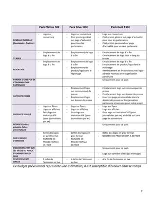 !
!
!
9!
!
!
!
!
!
!
Pack+Platine+50€+ Pack+Silver+80€+ Pack+Gold+130€+
+
+
RESEAUX+SOCIAUX+
(Facebook+++Twitter)+
6 Logo!sur!
couverture!
!
6 Logo!sur!couverture!
6 Post!promo!général!
sur!page!d’actualité!
pour!tous!les!
partenaires!
!
6 Logo!sur!couverture!
6 Post!promo!général!sur!page!d’actualité!
pour!tous!les!partenaires!
6 Post!promo!personnel!sur!page!
d’actualité!pour!un!seul!partenaire!
!
+
+
TEASER+
6 Emplacement!de!
logo!à!la!fin!
!
6 Emplacement!de!logo!
à!la!fin!
6 Emplacement!de!logo!à!la!fin!
6 Emplacement!de!logo!tout!le!long!du!
teaser!
+
+
+
REPORTAGE+
6 Emplacement!de!
logo!à!la!fin!
6 Emplacement!de!logo!
à!la!fin!
6 Emplacement!de!
produit/logo!dans!le!
reportage!
6 Emplacement!de!logo!à!la!fin!
6 Emplacement!de!produit/logo!dans!le!
reportage!
6 Remerciement!en!fin!de!vidéo!avec!logo!+!
adresse!+contact!de!l’organisation!
partenaire!
PARODIE+D’UNE+PUB+DE+
L’ORGANISATION+
PARTENAIRE+
! ! Uniquement!pour!ce!pack!!
+
+
+
SUPPORTS+PRESSE+
! 6 Emplacement!logo!
sur!communiqué!de!
presse!
6 Emplacement!logo!
sur!dossier!de!presse!
6 Emplacement!logo!sur!communiqué!de!
presse!
6 Emplacement!logo!sur!dossier!de!presse!
6 Insertion!page!personnalisée!dans!le!
dossier!de!presse!sur!l’organisation!
partenaire!et!son!aide!pour!notre!projet!
+
+
+
SUPPORTS+VISUELS+
6 Logo!sur!flyers!
6 Logo!sur!affiches!
6 Petit!logo!sur!
invitation!VIP!
(pour!journalistes!
par!ex)!
6 Logo!sur!flyers!
6 Logo!sur!affiches!
6 Gros!logo!sur!
invitation!VIP!(pour!
journalistes!par!ex)!
6 Logo!sur!flyers!
6 Logo!sur!affiches!
6 Gros!logo!sur!invitation!VIP!(pour!
journalistes!par!ex),!visibilité!sur!1ere!
page!de!couverture!
GOODIES+(tHshirt,+
gobelets,+fiches+
présentateur)+
! ! Uniquement!pour!ce!pack!
+
+
SUR+ECRAN+DE+
L’EMISSION+
6 Défilé!des!logos!
en!petit!format!
6 NOMBRE!DE!
PROJECTIONS!A!
DEFINIR!
6 Défilé!des!logos!en!
gros!format!
6 NOMBRE!DE!
PROJECTIONS!A!
DEFINIR!
6 Défilé!des!logos!en!gros!format!
6 NOMBRE!DE!PROJECTIONS!A!DEFINIR!
DOCUMENTATION+SUR+
LES+SIÈGES+DU+PUBLIC+
! ! ! Uniquement!pour!ce!pack!
EVENEMENT+FLASH+
MOB+
! ! 6 Logo!sur!bannière!vidéo!(au!montage)!
REMERCIEMENTS+
ORAUX+
6 A!la!fin!de!
l’émission!en!live!
6 A!la!fin!de!l’émission!
en!live!
6 A!la!fin!de!l’émission!en!live!
Ce!budget!prévisionnel!représente!une!estimation,!il!est!susceptible!d’évoluer!dans!le!temps!
!
!
!
!
 